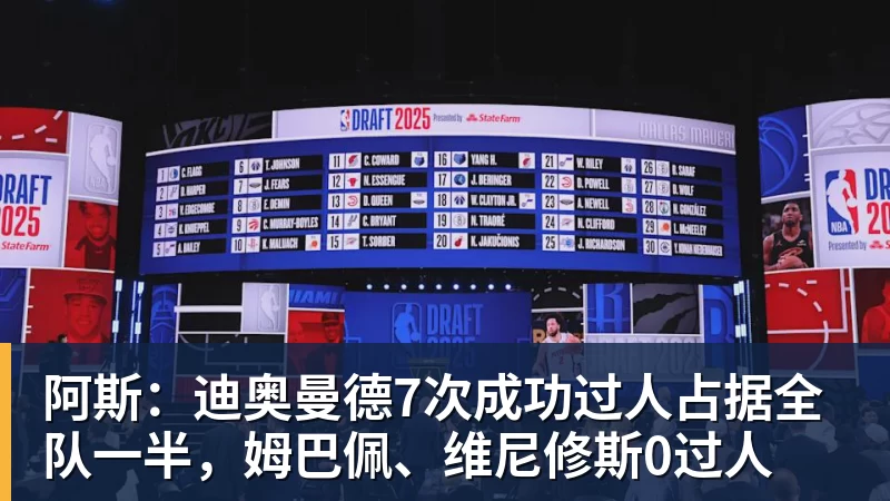 阿斯:迪奥曼德7次成功过人占据全队一半,姆巴佩、维尼修斯0过人