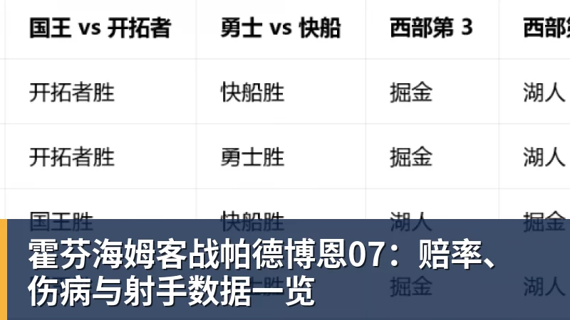 霍芬海姆客战帕德博恩07：赔率、伤病与射手数据一览