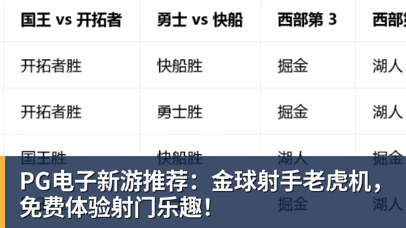 PG电子新游推荐:金球射手老虎机,免费体验射门乐趣!